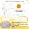 BestOnePlus TEIJIN Filling Pet Bed for Dogs and Warm in Winter with Cushion by Veterinary Dust Aluminum Floral Machine Square Ivory [Teijin + Aerogel]