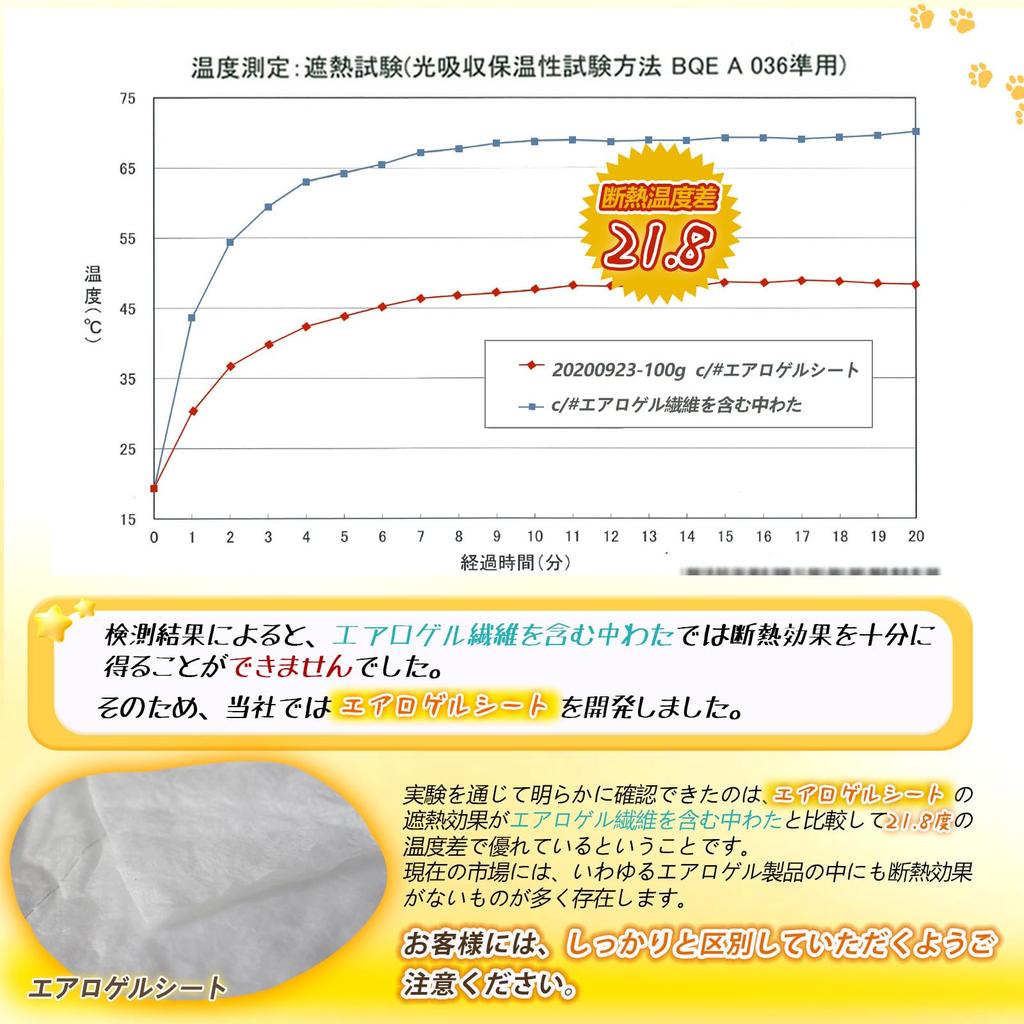 BestOnePlus TEIJIN Filling Pet Bed for Dogs and Warm in Winter with Cushion by Veterinary Dust Aluminum Floral Machine Square Ivory [Teijin + Aerogel]