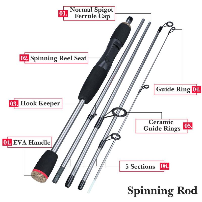 Spinning Fishing Rod Glass Fiber Combo 1.7M 5 Section Fishing Rod with 5:2:1 Fishing Reel Line Sets Fishing Tackle