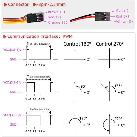 Rc Servo Brushless Servo Metal Gear High Torque Robot Servo Brushless Motor Digital Servo Arduino Servo for 1/8 1/10 1/12 RC Cars (45KG-270°)