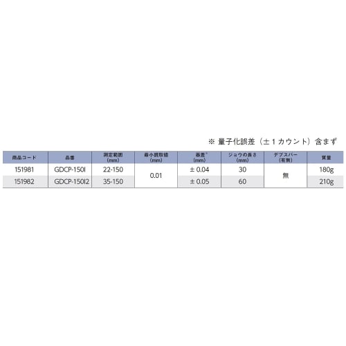 Niigata Seiki SK Digital Inside Caliper, Inside, 150mm, GDCP-150I2