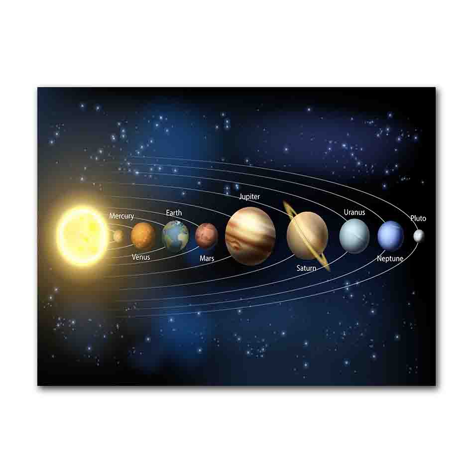 Solar System Planets Stars Canvas Painting On The Wall Canvas Posters and Prints Wall Art Picture for Kids Room Home Decor