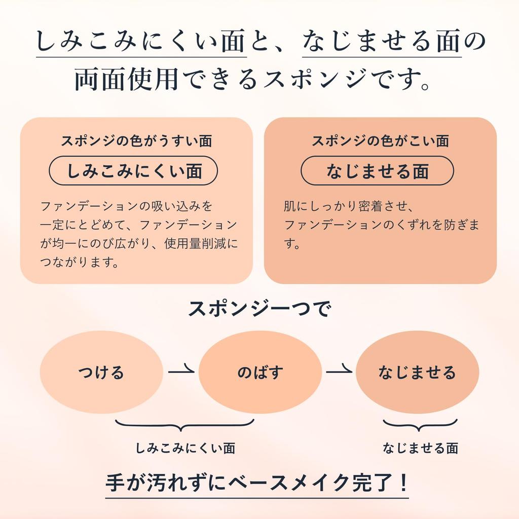 Chifure Liquid Cream Foundation Sponge &