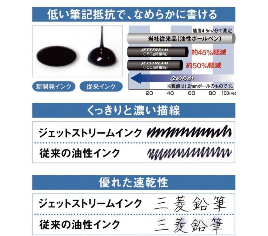 Mitsubishi Pencil Jetstream Ballpoint Pen Ballpoint X Black Refills Refills SXR-7 Refills, 5-Pack, 0.7mm [2 5-Pack (10 Total)] Oil-Based