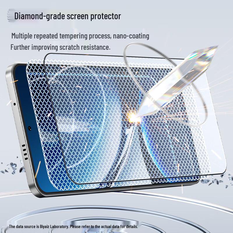 BIAZE Redmi Turbo4 Tempered Glass Screen Protector