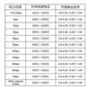 NPT1/8150PSI 200psi water, gas and oil measurement ceramic chip pressure sensor