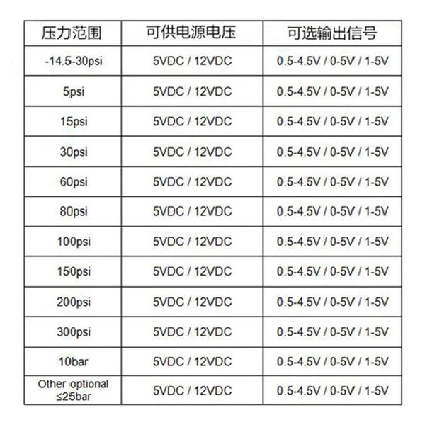 NPT1/8150PSI 200psi water, gas and oil measurement ceramic chip pressure sensor