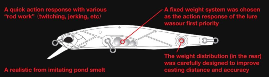 Duo Realis Minnow 80SP Suspend Lure MCC4018 (5010)