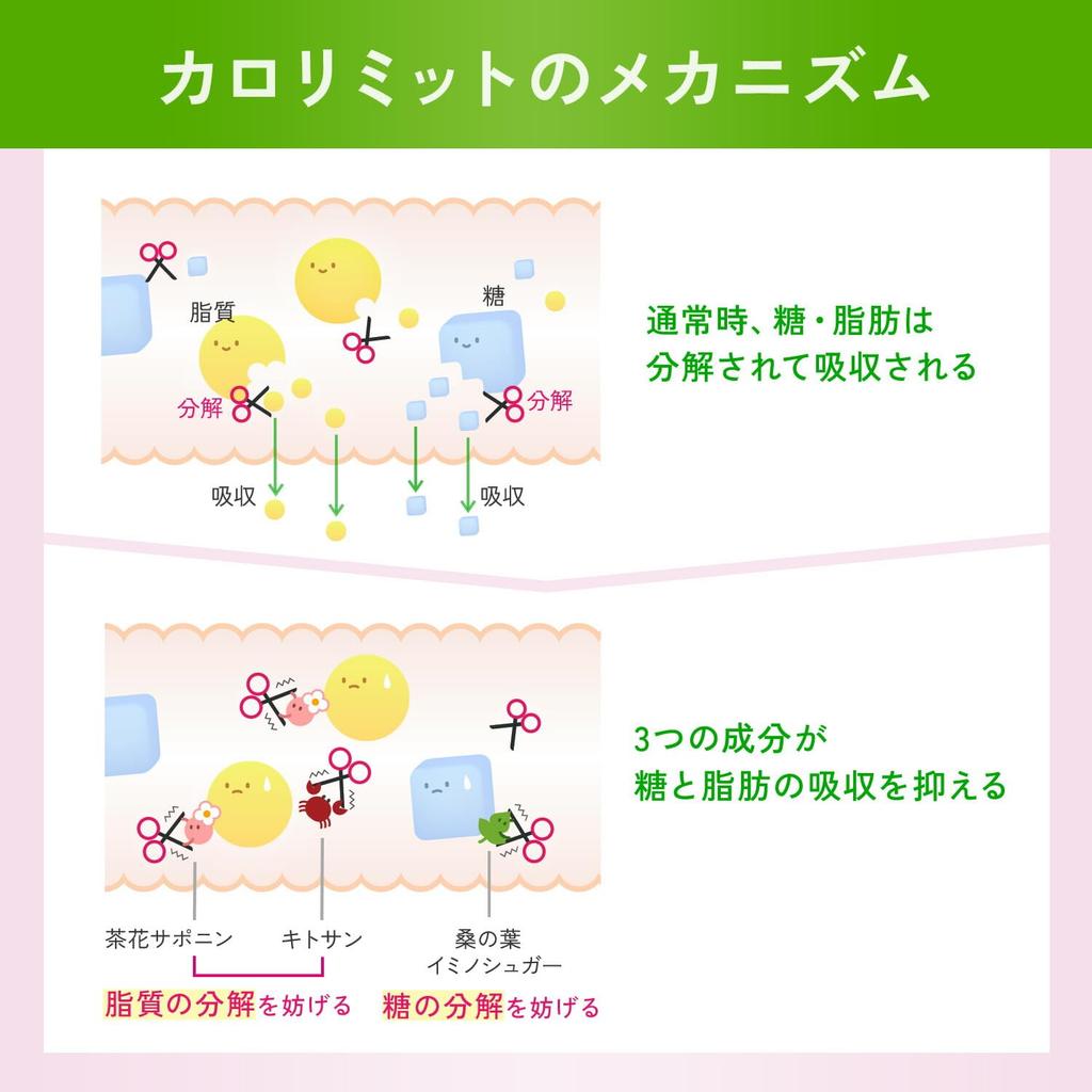 Fancl Calorie Limit 30denní doplněk [Funkční potravina] - Podpora diety, Kontrola vstřebávání cukrů a tuků