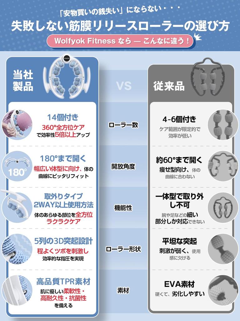 Wolfyok Fitness Fascia a Ring Massager with a Removable Handle and Opening for and Recommended by TV and Calf and Cellulite Fascia Release Roller for