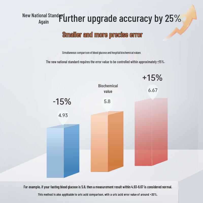 Sannuo YTN11 Blood Glucose Test Strips