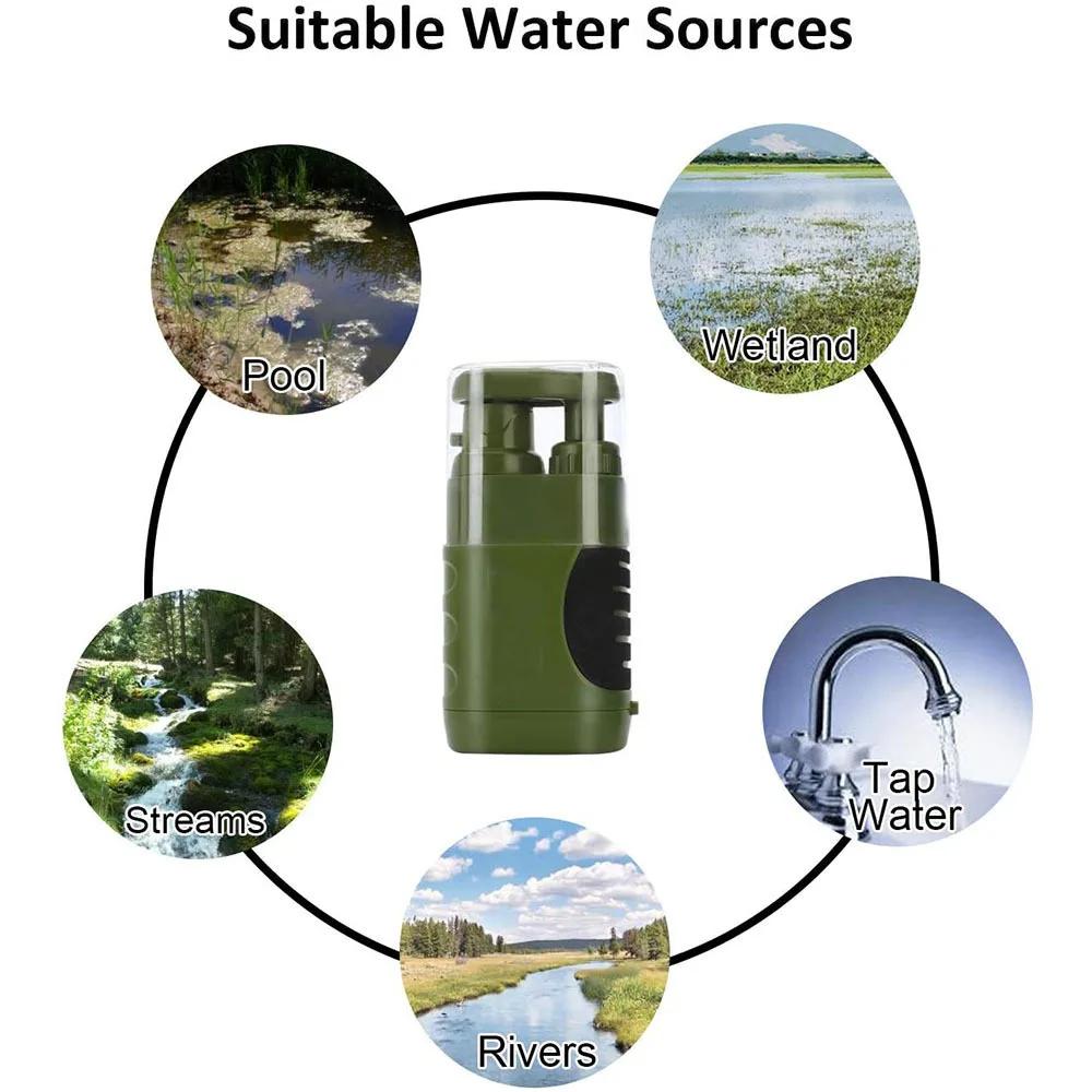 Outdoor Water Filter Survival Portable Water Filter for Drinking Water Emergency Package for Camping Hiking Survival Accessories