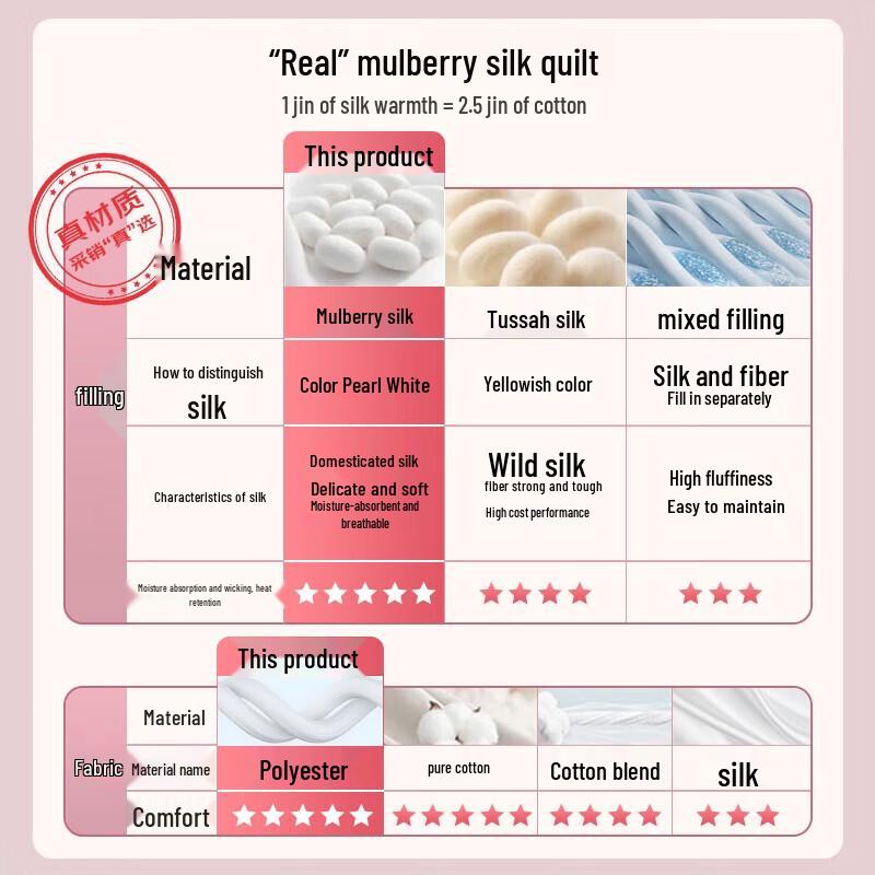 

Mengjie Light Oxygen 100% Mulberry Silk Antibacterial Two-in-One Quilt