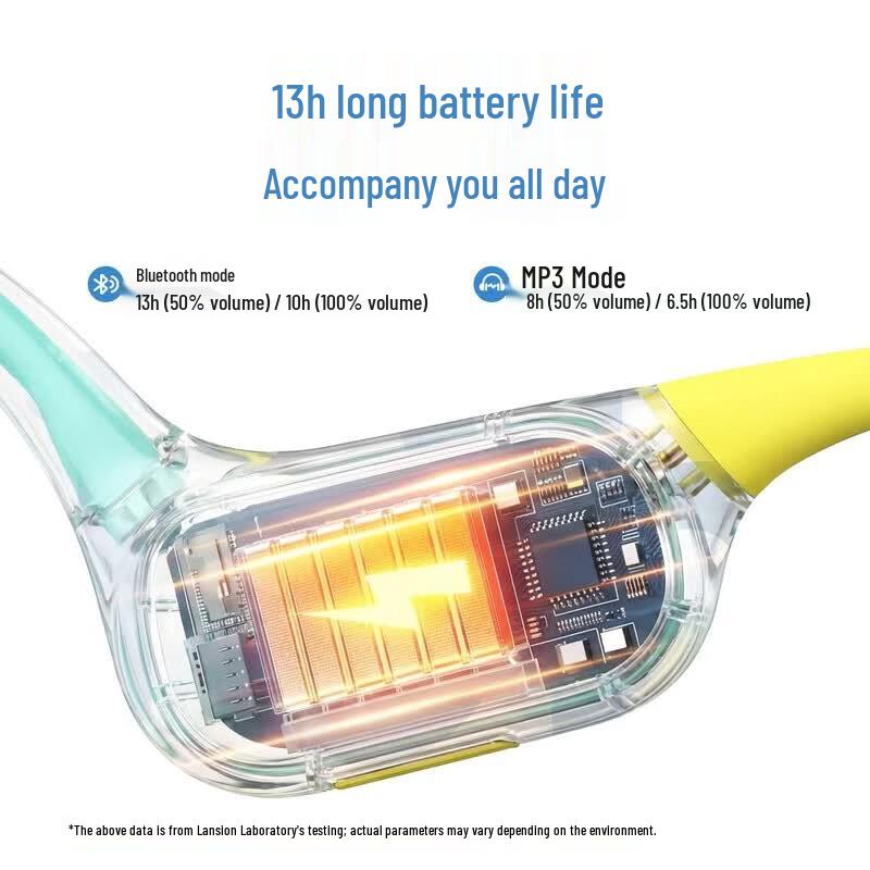 Lansheng AirKids BE31 Children's Sport Headphones