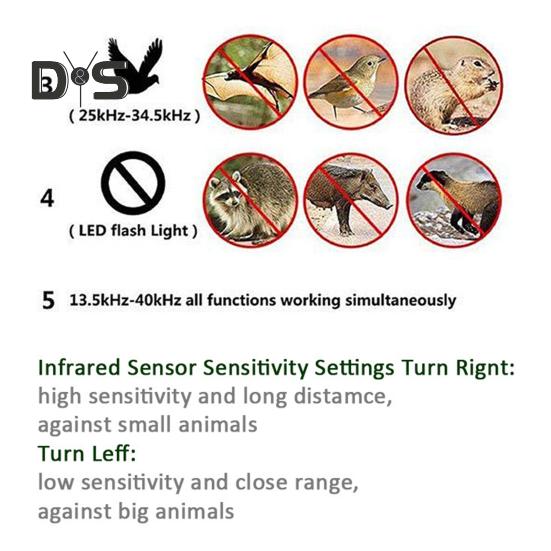 Solar Powered Ultrasonic Mouse Repeller with Infrared Sensor IPX4 Waterproof Squirrel Deer Repellent Deterrent Device Strobe Light