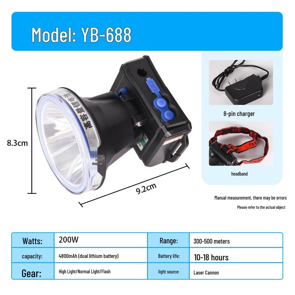 High-Intensity Rechargeable Headlamp with Long-Lasting Battery for Outdoor Activities
