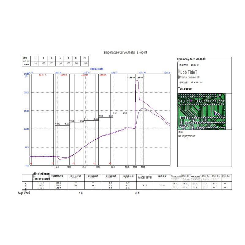 Hua Hin Mao Wave Soldering Furnace Temperature Tester - DIP 368912 Channels Single/Double Peak