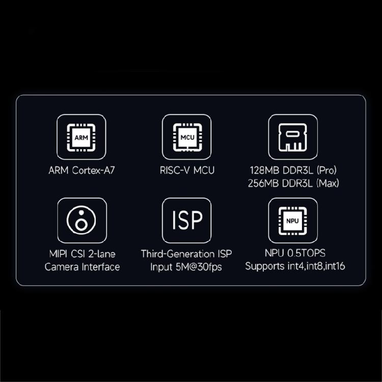 RV1106 Linux Board Integrates ARM 128/256MB Memory Micro Development