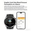 SACOSDING Nové chytré hodinky pro muže, ženy, typ vzduchové pumpy a airbagu, test krevního tlaku, 1,43palcový AMOLED displej EKG, volání přes Bluetooth