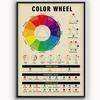 f1Color Wheel Painter Study Guide Retro Posters Children Education Knowledge Vintage Home Decor Wall Art Tin Sign Metal Sign Es