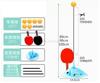 Table Tennis Trainer Household Self Training Artifact Children'S Elastic Soft Axis Indoor Toys Parent-Child Military Ball
