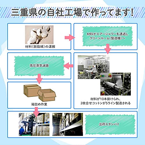 Daiei Amethyst Maternity Cotton Pads for Mom and Baby, Wet with Water Only, 100 Packets x 10 Packets