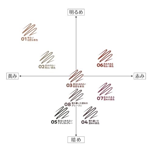 Cezanne Ultra Fine Tip Eyebrow 04 Deep Brown 0.02g Pencil 0.9mm That Allows Precise Drawing Each Hair Tail Eyebrow.