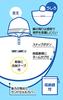 Skater Kids' Rain Poncho, Doraemon "I'm Doraemon" Secret Gadget Raincoat, Suitable for Children Height 110-125cm (RAPO1)