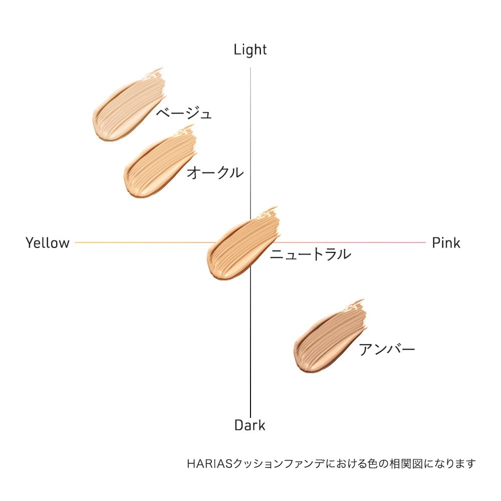 HARIAS Cushion Compact Cushion Foundation Niacinamide Foundation Popularity Ranking High Coverage (Official) SPF50+ Quasi-drug (Ocher)