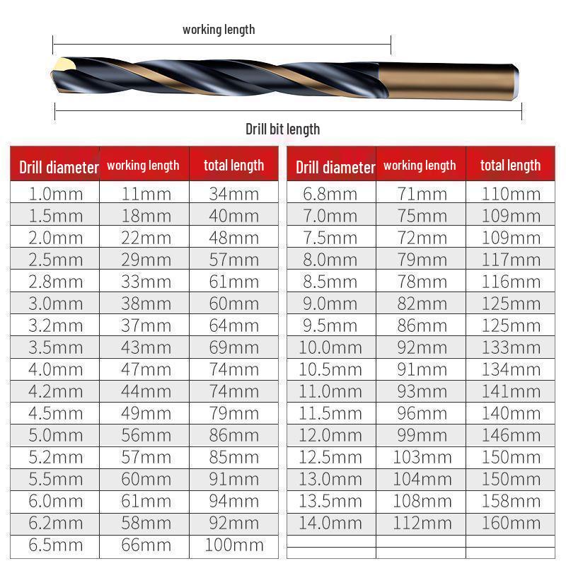 

Свердло спіральне з нержавіючої сталі з кобальтом - Прямий хвостовик з вольфрамового сплаву HSS Twist Drill 1.0mm (1 pc)