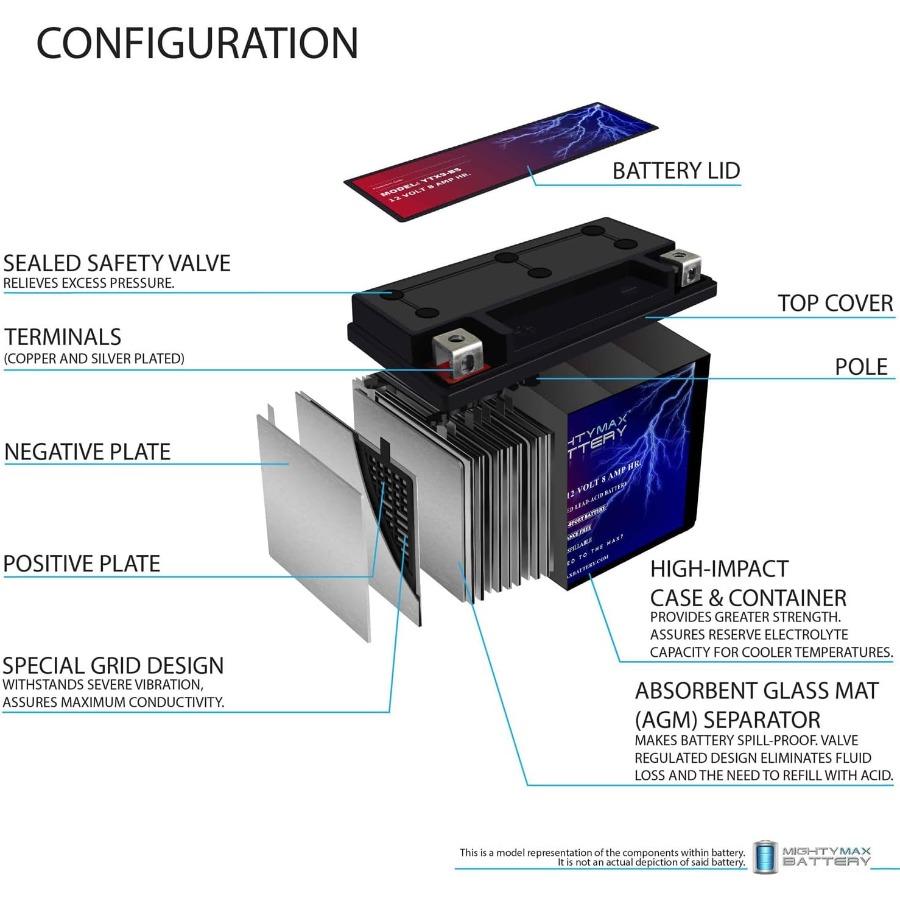 YTX9BS 12V 8AH Replacement Battery for Honda ATV TRX300EX TRX400EX 300EX 400EX CBR900R RR High Performance LongLasting Maintena