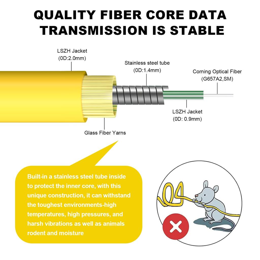 DTECH 5 Pack 1m SC/APC - SC/APC Single Mode Fiber Optic Cable, for Home Fiber Optic Replacement or Extension, 9/125um LSZH