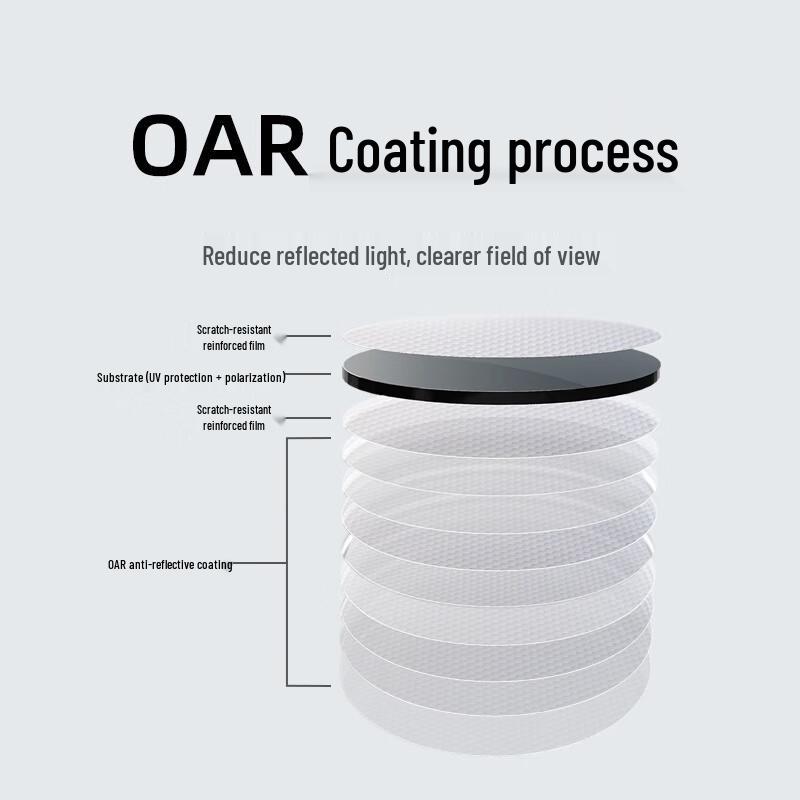 Xiaomi Mijia Square Polarized Sunglasses