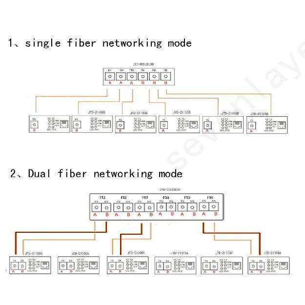 Gigabit Ethernet switch Fiber Optical Media Converter PCBA 8 RJ45 UTP and 2 SC fiber Port 10/100/1000M Board PCB