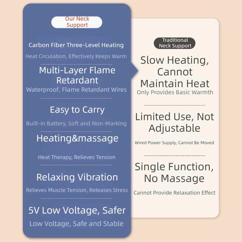 3000mAh Neck Massager Vibration Massage Neck Brace Neck Heating Wrap  Cervical Discomfort
