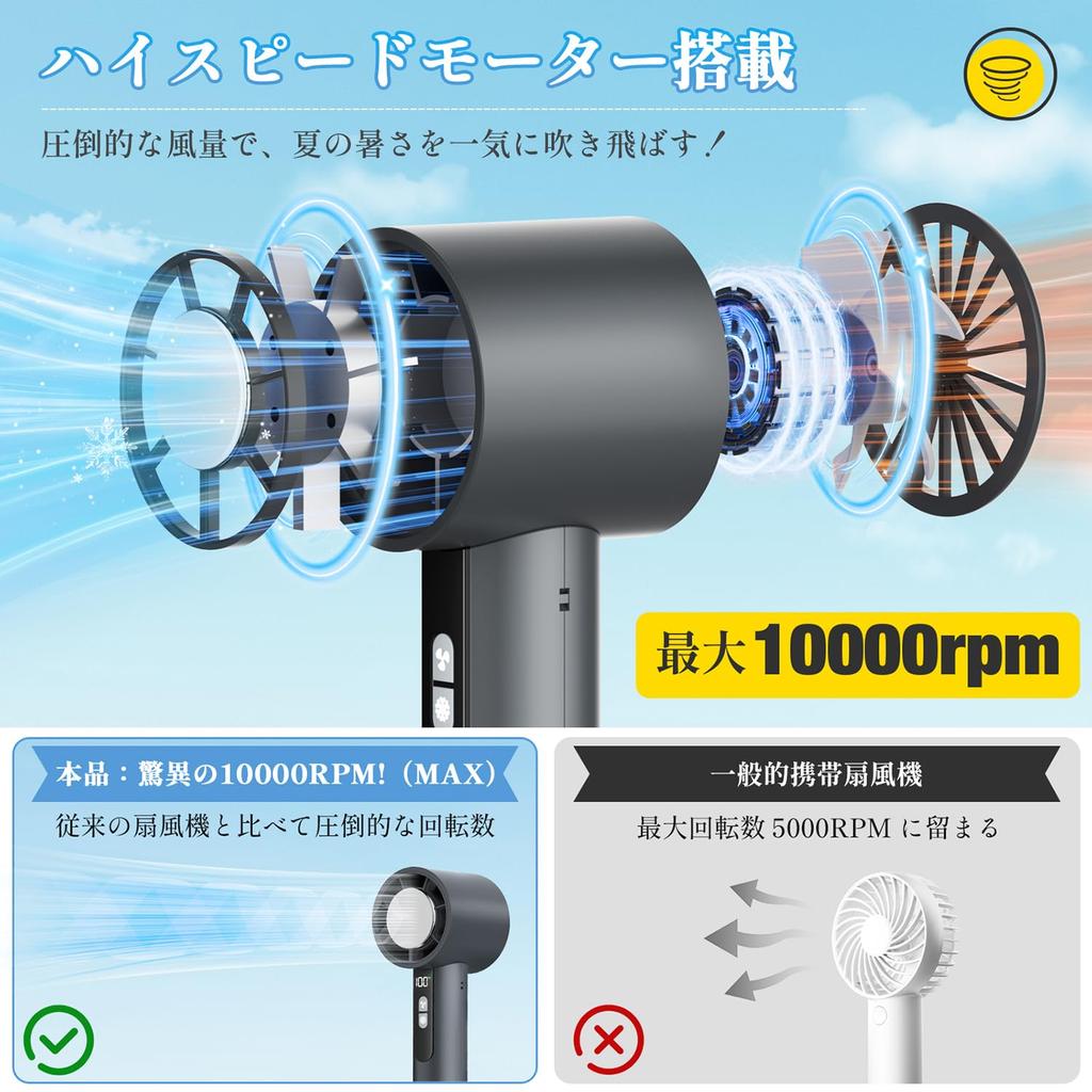 Handheld Portable Fan with Instant Cooling Powerful RPM 3000mAh Large 9 Hours of Continuous 100 Speed Quiet Adjustable LED Battery Level Fast