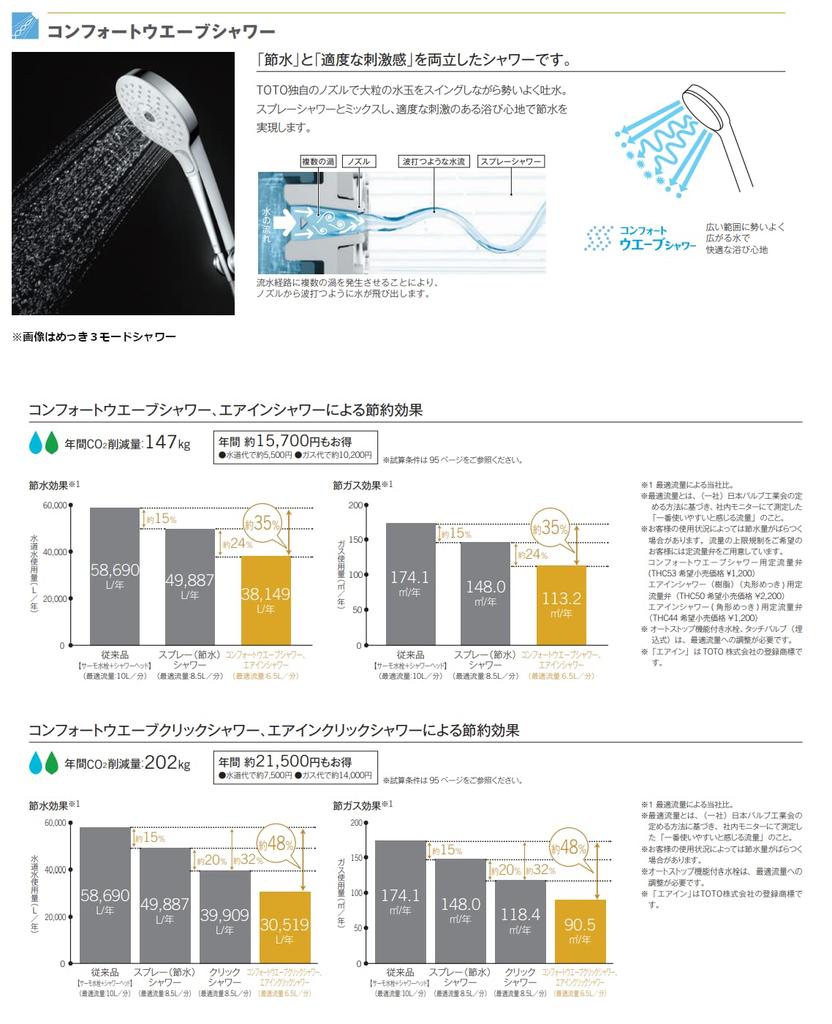 TOTO Bathroom Thermostatic Mixer Comfort 110mm TBV03447J Wall-Mounted Faucet, 70mm, Wave, Plated, Diameter,