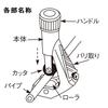 Niigata Seiki SK Pipe Cutter PC-L
