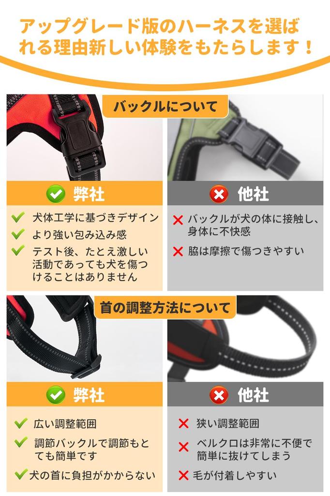 Veterinarian Recommended Dog OGURIYA Dog Dog Gentle on the Dog Ergonomically 5 Colors to Choose from [Newest Model, Harness] Harness,