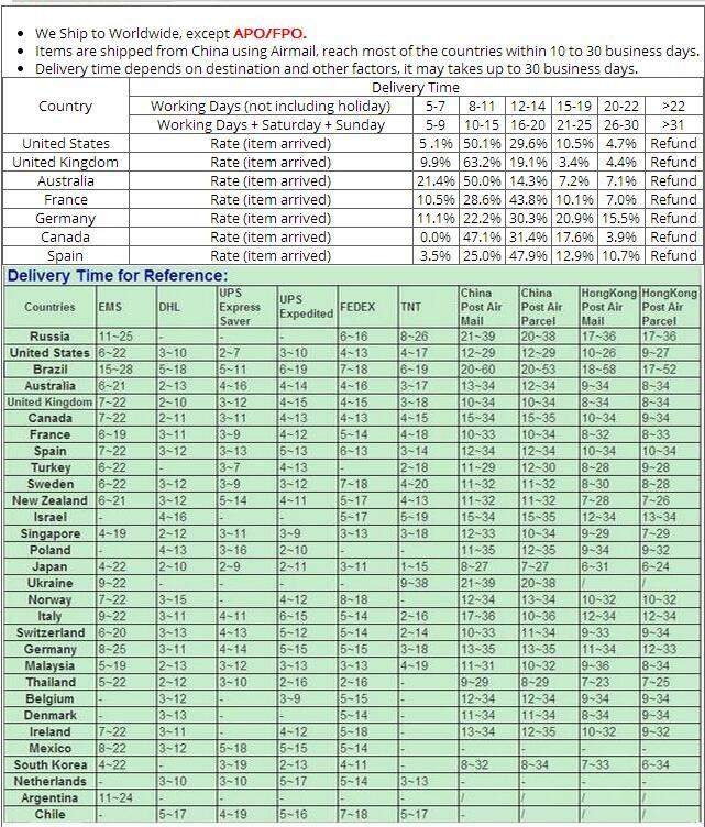 EU Rubber Waterproof Socket Plug 16A 250V IP54 Grounded European Connector With Cover For DIY Power Cable Cord