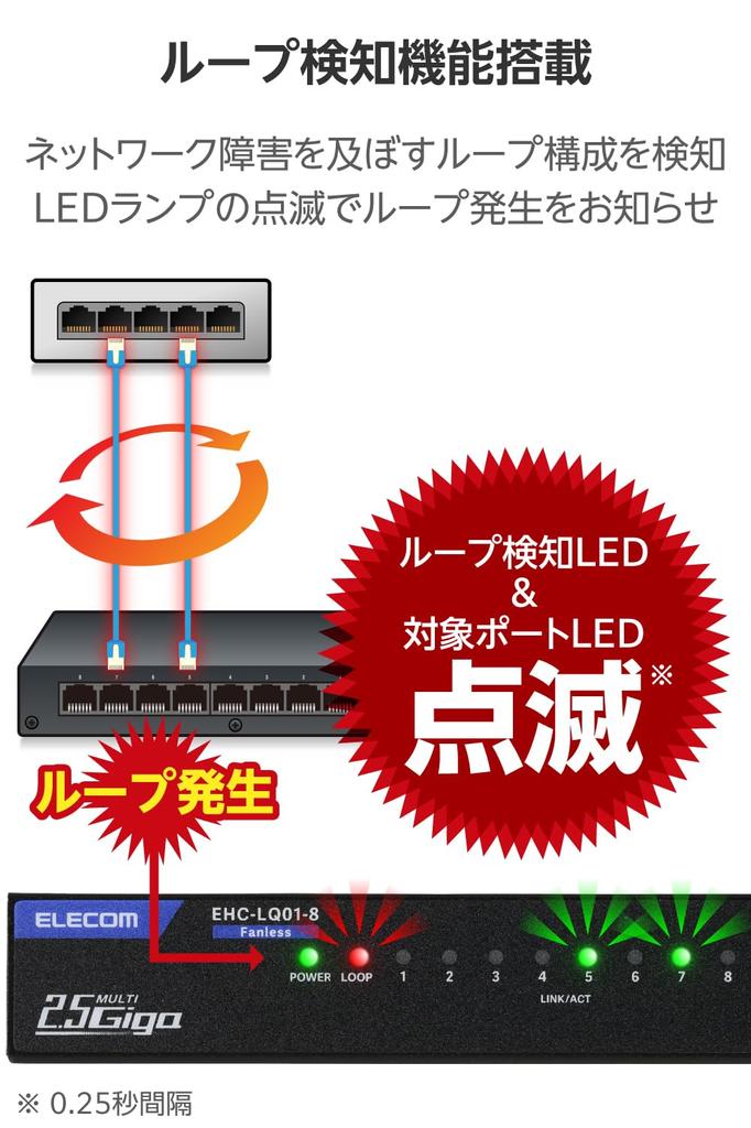 Elecom Switching Hub, 2.5G Compatible, 8 Ports, Metal Casing, External Power Supply, All Ports Support 2.5Gbps, Japanese Manufacturer, EHC-LQ01-8