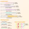 18pcs Crochet Hook Set 5 Sizes Crochet Hooks Handle Knitting Needles  Kit With Sewing Clips for Beginners Crochet Lovers