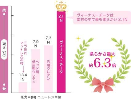 MARIOTTE mocci Polštář, který sleduje krásné spací návyky