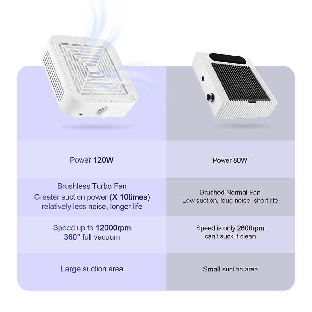 120W Powerful Nail Dust Collector Brushless Nail Dust Extractor Nail Art Manicure Fan Vacuum Cleaner 3 Gear Speed Adjustable