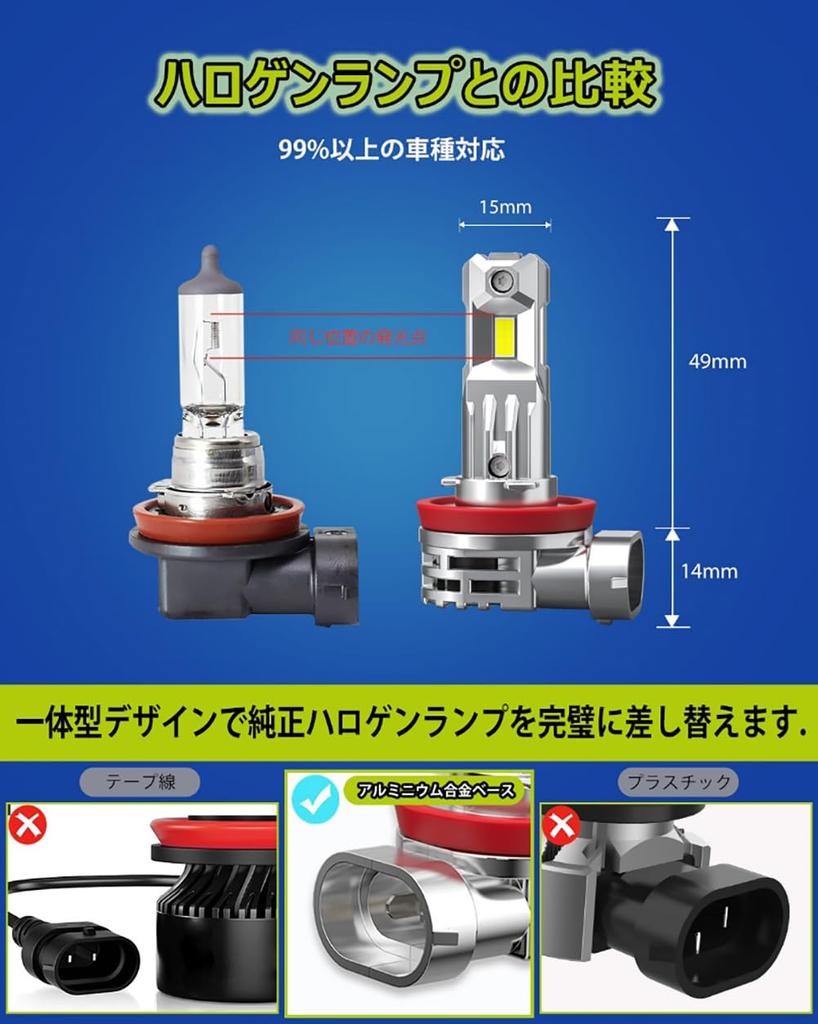 GOSMY H11/H8/H16 LED Fog Lamp, Explosive Light, H9 LED Headlight, For High Beam, 6000k