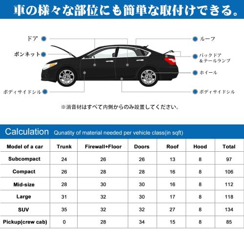 uxcell Car Insulation Mat, Sound-Absorbing, Heat-Insulating, Soundproofing, Heat-Reflecting, Soundproofing Material, Foam, for Car Doors, Engines, Roo