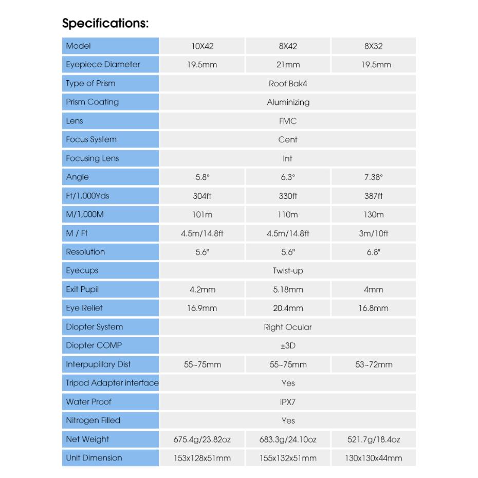 Binoclu SV47, binoclu profesional 8x32/8x42/10x42 rezistent la apă și ceață pentru BirdWatch