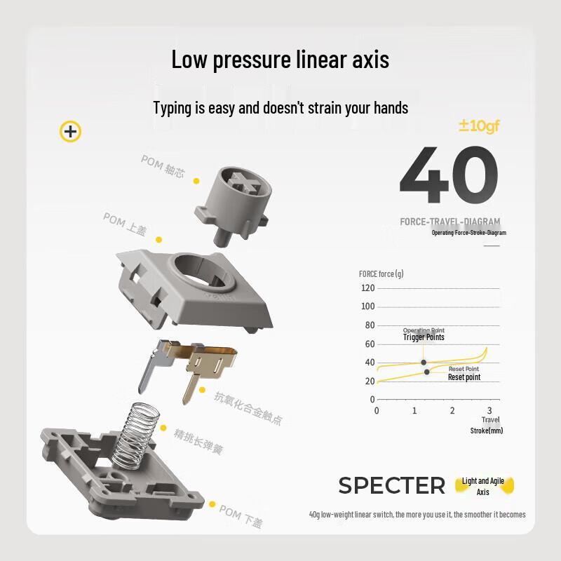 LOFREE Xiaoshun Youth 100-Key Wireless Mechanical Keyboard