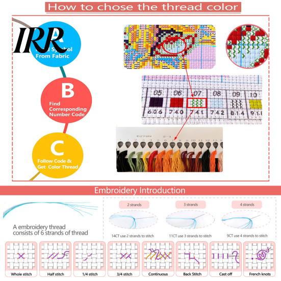 Complete Cross Stitch Supplies Embroidery Starter Kit for Beginners Set with Floral Animal Landscape Patterns Pre-Printed Fabric Threads