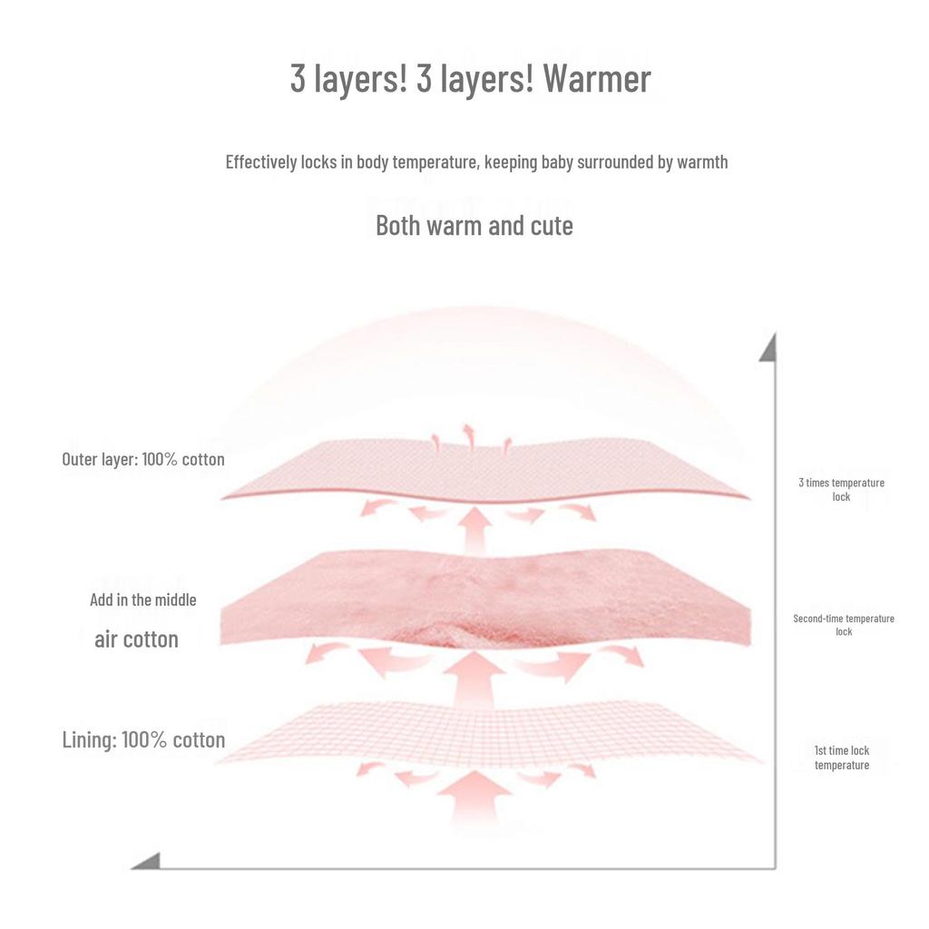 Baby Quilted Warm Set: High-Waist Belly Protection Cotton Pajamas for Autumn/Winter